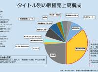 为什么霸权社不继续做《进击的巨人》？“不赚钱”的观点太片面了