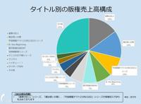 为什么霸权社不继续做《进击的巨人》？“不赚钱”的观点太片面了
