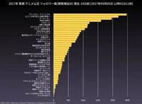 动漫推荐盘点向,本季推特热度最高的动漫你都看了么!