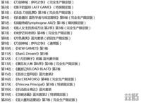 光碟销量日榜公开！《刀剑神域：序列之争》位列榜首！