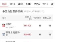 看漫画：2019年度二次元榜单出炉！国漫重回巅峰，鬼灭超越海贼王