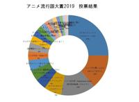 2019年日本动漫网络流行语出炉，前三名有两个是垃圾话，素质堪忧