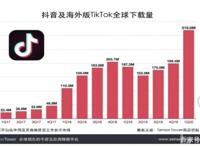 复盘泛娱乐（下）：又一轮寒冬，腾讯、快手们的春天还有多远？