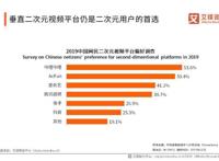 二次元社区战未眠：AcFun紧盯B站