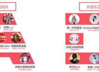 二次元社区战未眠：AcFun紧盯B站