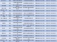 八月进口游戏版号26个公布：4款足球产品，眼熟IP频出