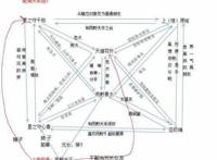 7月播出的“泥石流”动画，女主角神似一个人