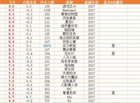 17年B站动漫新番评分排名，来看看有哪些番吧