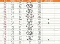 动漫新番评分排名，这些好看的新番有你喜欢的吗？