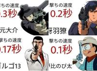 万人票选最帅的拿枪动漫角色代表，只要手上有枪神都杀给你看