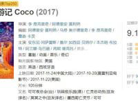 寻梦环游记：评分9.1，获奥斯卡最佳动画，3年后重看才懂它的深意