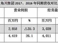 日本动画盈利如何？看看两大巨头角川与万代是怎么做的