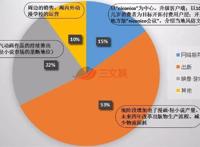 日本动画盈利如何？看看两大巨头角川与万代是怎么做的