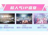 酷狗蘑菇微博话题破10亿，2020暑假场接力IP盛宴