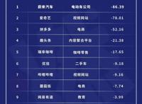 “因技术问题造成不良社会影响”的爱奇艺，股价又跌了！