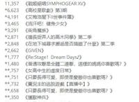 夏季番动画首卷销量公开，《炎炎消防队》与《骚动少女们》大爆死