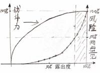 闲聊街角魔族，一张图看懂“露出度越高战斗力越强”这个奇葩设定