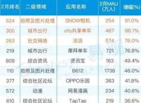 游戏之后网易漫画能否再一次印证丁磊的选择？