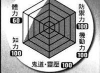 动漫中那些吊炸天的存在，战力天花板一人压一漫