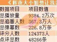 这部1月霸权作品续集PV公开，新人物将出场，会长和大小姐结婚？