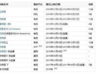 这些动画啥时候才能出续集啊？（下）