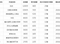 为什么《五等分的新娘》可以称为“恋爱漫画中的FGO”？