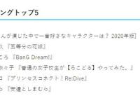 声优伊藤美来配音角色排行，人气解释什么叫三玖天下第一