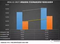 “把每个平凡的日常变成美好时光”，腾讯视频打造沉浸式用户体验