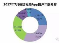 “把每个平凡的日常变成美好时光”，腾讯视频打造沉浸式用户体验