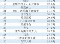 暑期档漫画全排名，共计新上作品407部