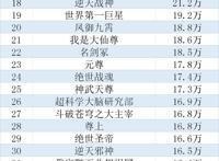 暑期档漫画全排名，共计新上作品407部