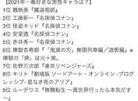 年度最喜爱的动漫男性角色票选，《名侦探柯南》前十占四，厉害了