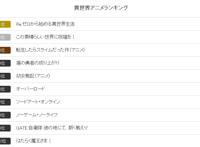 日本选出最受欢迎的异世界动漫，排名有点意外