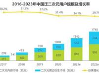 这个双十一，再谈“二次元”说明你格局小了