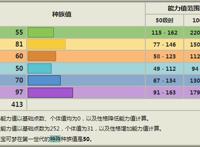 《宝可梦》大概是蛮干换命的经典代表，冷门却很有趣的拉达！