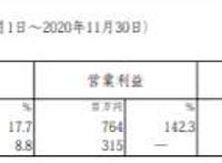 日本四大动画公司最新业绩：鬼灭之刃难挽东宝颓势