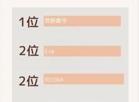 日本漫迷选出今后希望参加红白歌会的艺人排行榜，宫野真守登顶