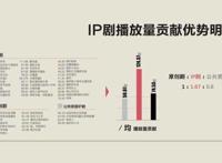 2017年IP宣发：产业联动效应凸显，品牌沉浸式营销或成新风口？