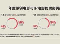 2017年IP宣发：产业联动效应凸显，品牌沉浸式营销或成新风口？