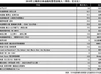 比真人电影更赚钱的日本动画电影市场，有这些特点