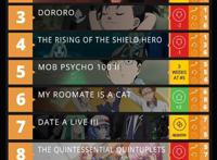 动漫一周速报：辉夜约梦继续霸权，盾勇多罗罗意外下滑