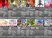 你心中的一月神作是？多罗罗，不吉波普，梦幻岛还是神OP？