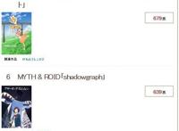 「一月新番OP排名」五等分第十，米斯达第三，你猜不中第一