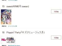 「一月新番OP排名」五等分第十，米斯达第三，你猜不中第一