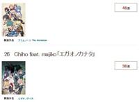 「一月新番OP排名」五等分第十，米斯达第三，你猜不中第一