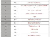 《约会大作战3》都没进前五：1月新番-期待值TOP20能过审几个？