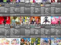 十月新番还在播报，强势19年一月冬季的新番，你准备追哪个番？