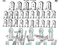 从《凉宫》到《紫罗兰》：浅谈京都动画的发展与挑战