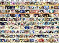 日网万人投票神动画排名你心中的神动画有哪些？