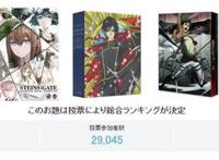 日本万人票选神作动画前20，《EVA》仅排第八，死火海不见其名